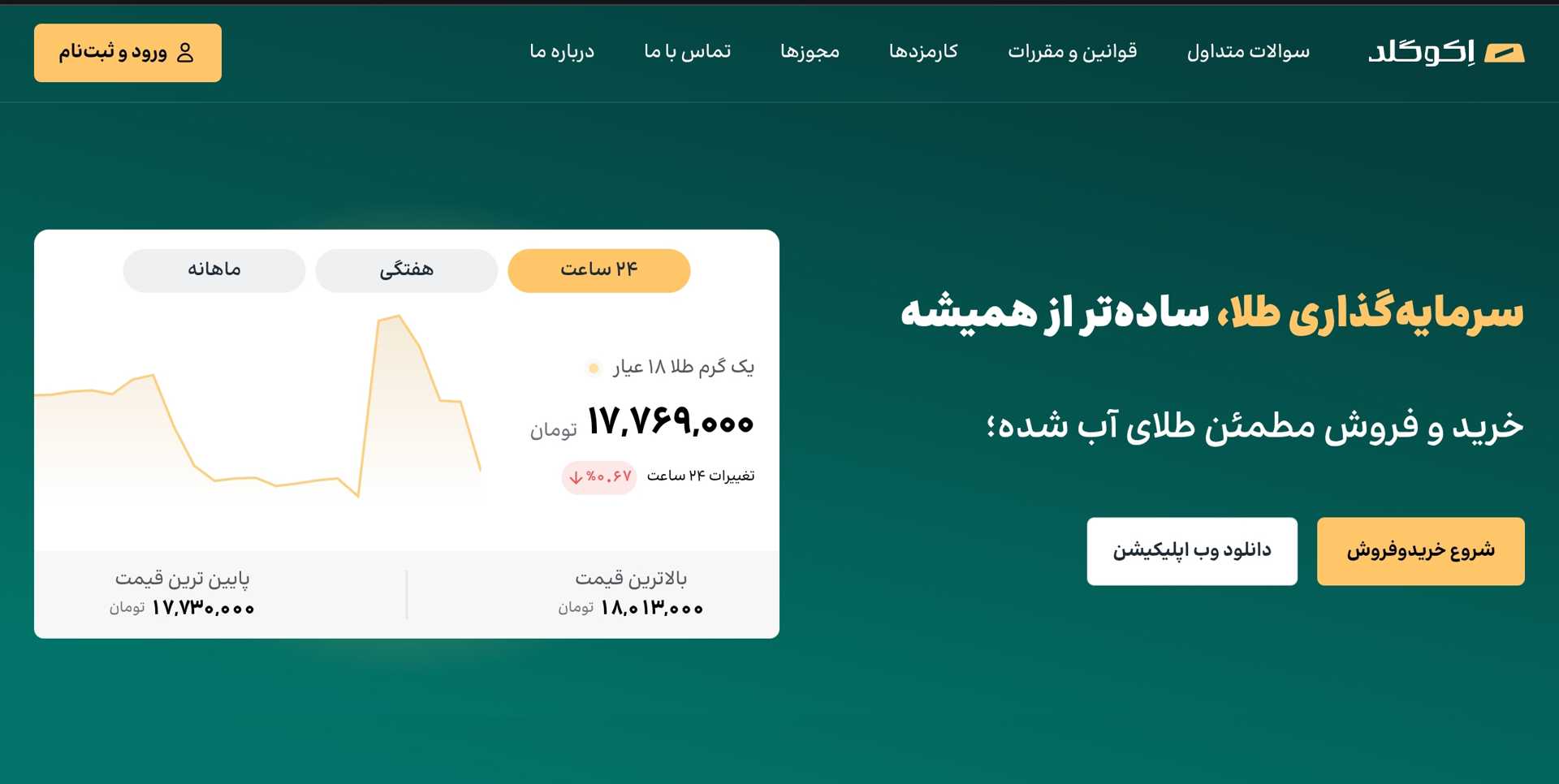 نمایی از صفحه اصلی پلتفرم آنلاین اکوگلد